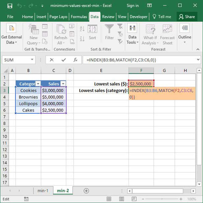 Minimum Values in Excel Using MIN Deskbright