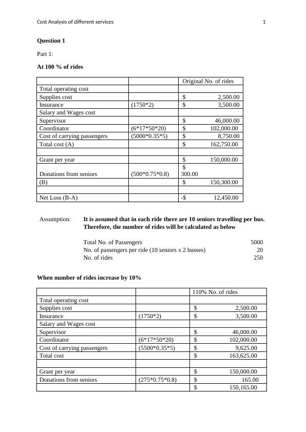Cost Analysis of different services Desklib