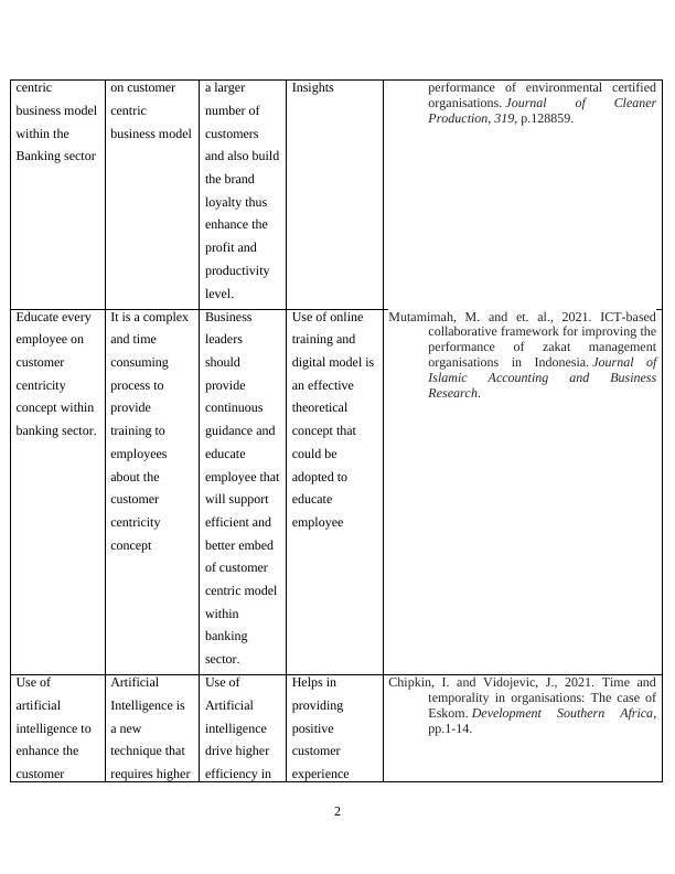 Customer Centric Business Model in Banking Sector - Desklib