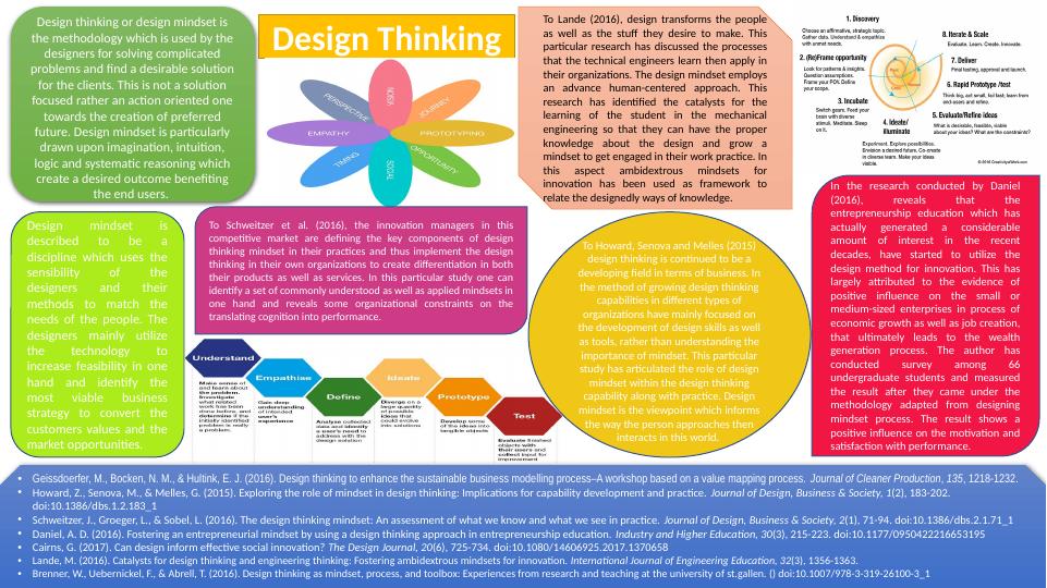 Design Thinking Importance of Design Mindset