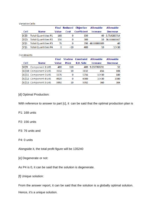 Linear Programming, Sensitivity Analysis, Network Modelling and Integer