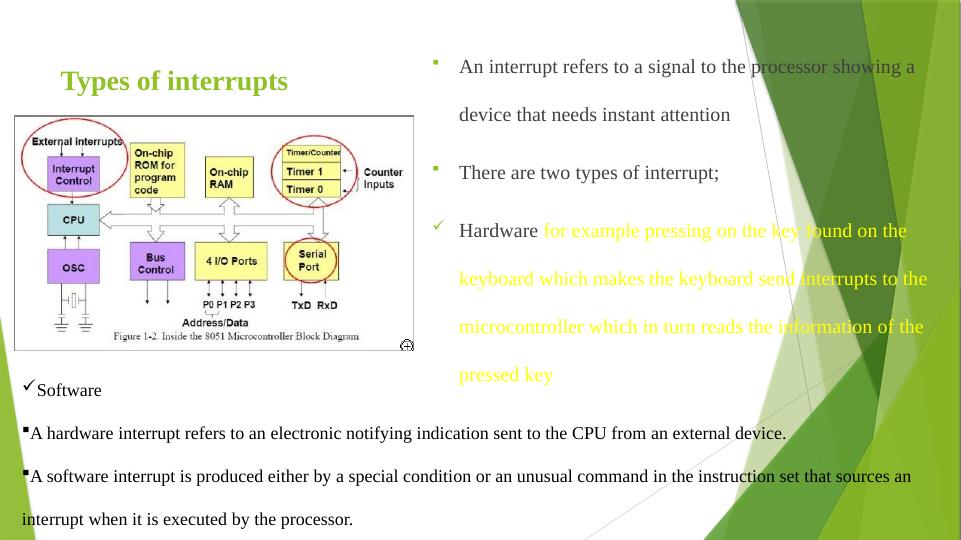 Polling and Interrupts Understanding the Differences and Methods