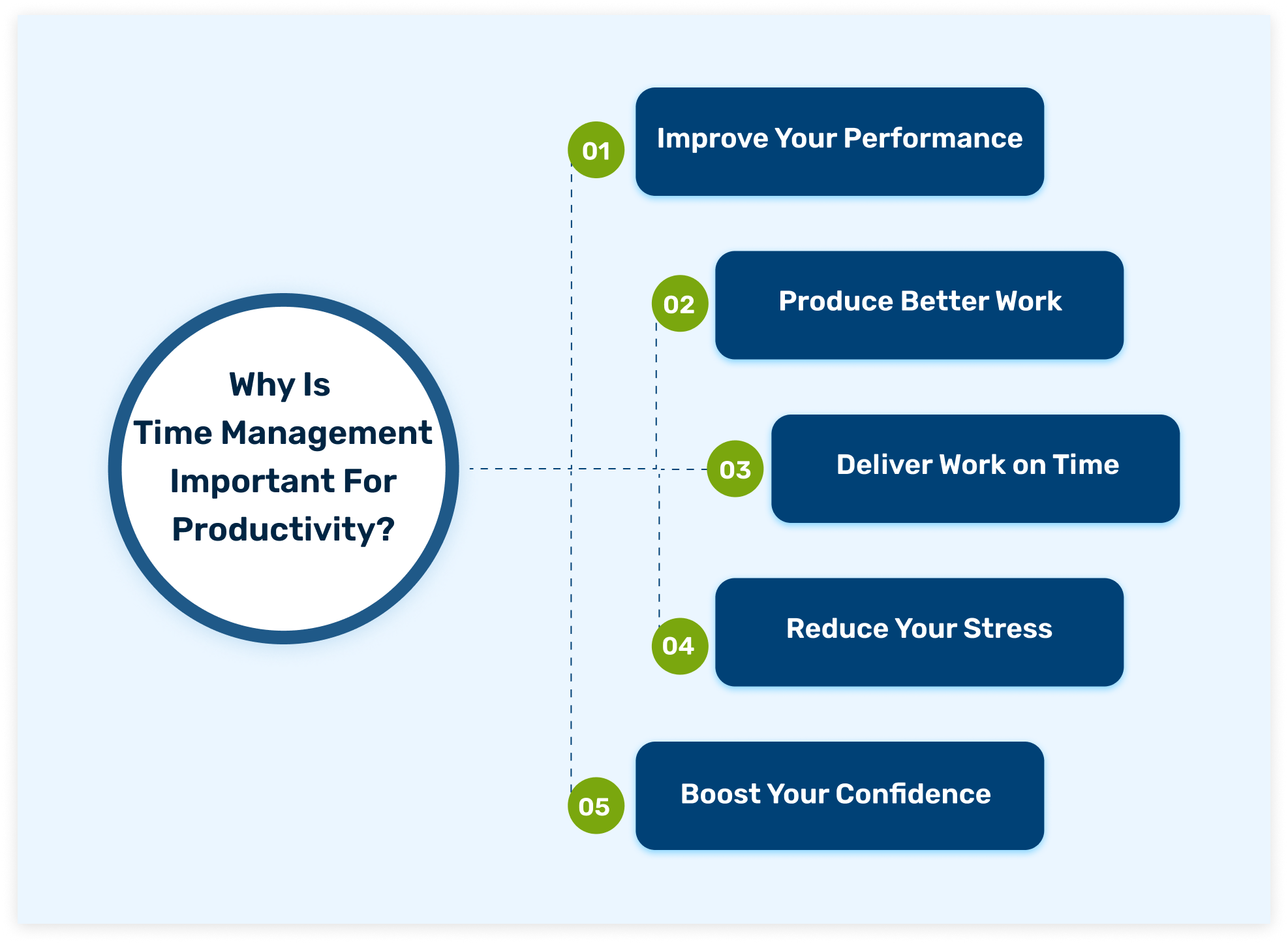 6 Time Management Tips to Follow Desklog.io