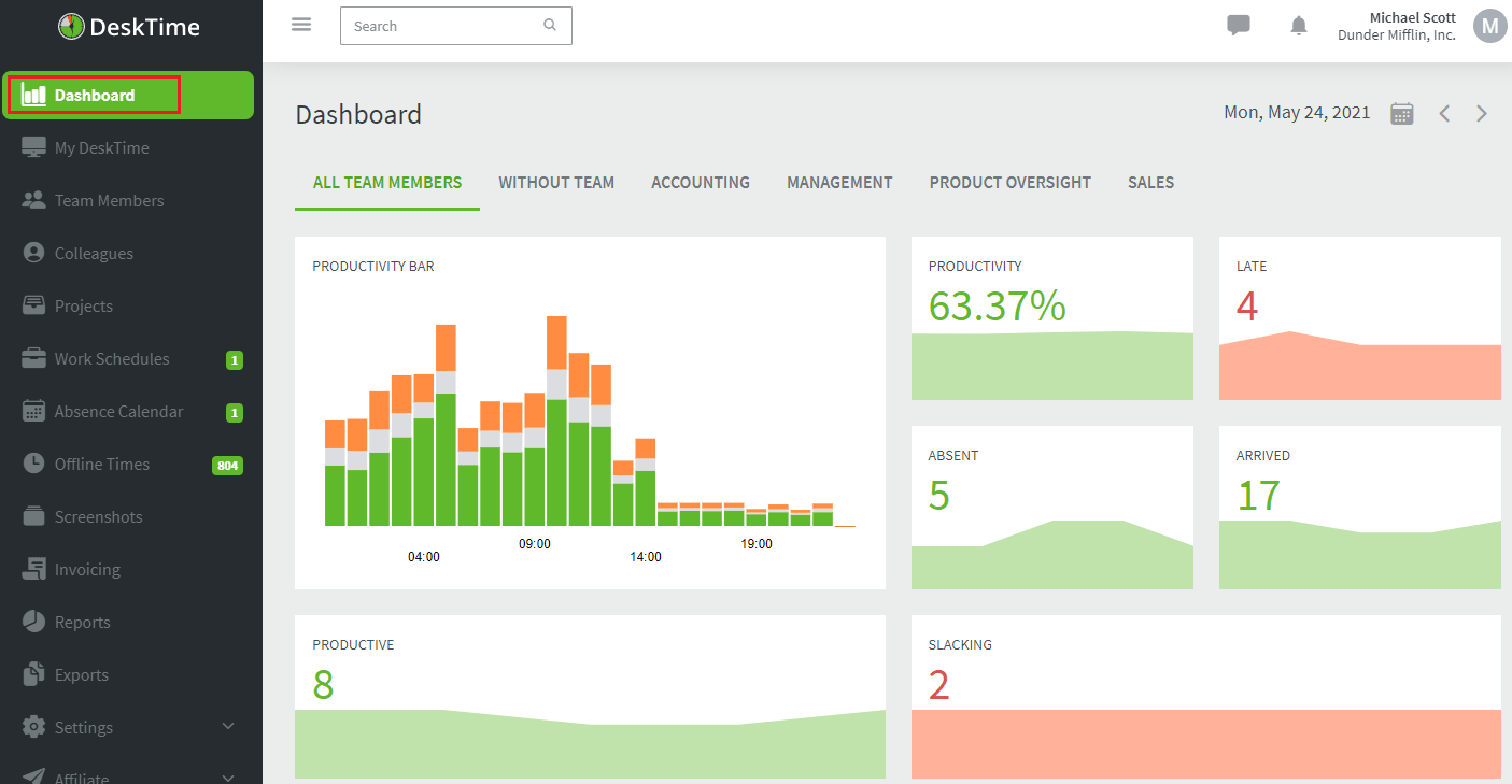 What does the Dashboard indicate? DeskTime