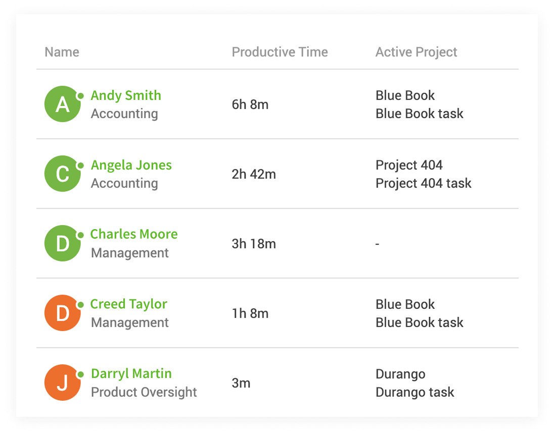 Gitlab time tracking integration