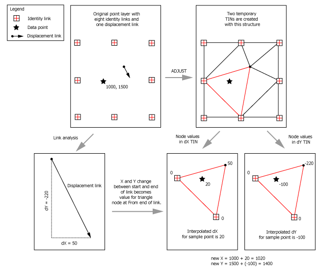 About spatial adjustment rubbersheeting—Help Documentation