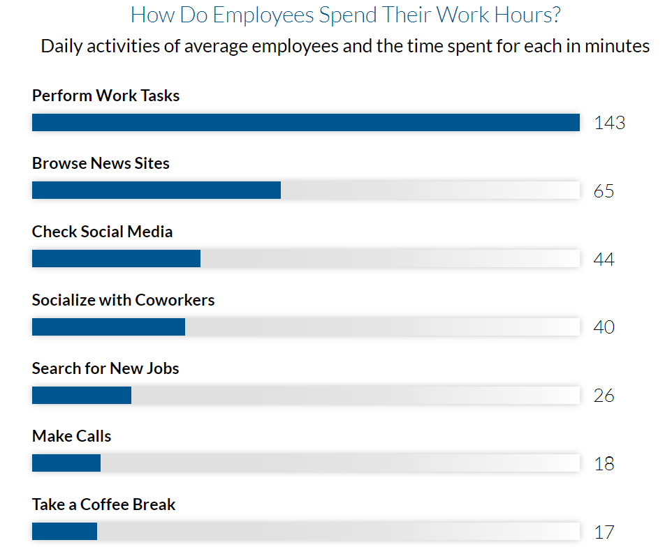 Effective Methods That Innovative Companies Use Time