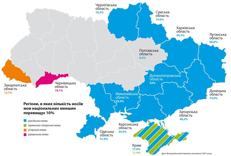 Jazykovy Zakon Na Ukrajine Zaklad Dalsej Dezintegracie
