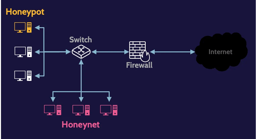 CISSP Domain 4 A Guide to Communication and Network Security