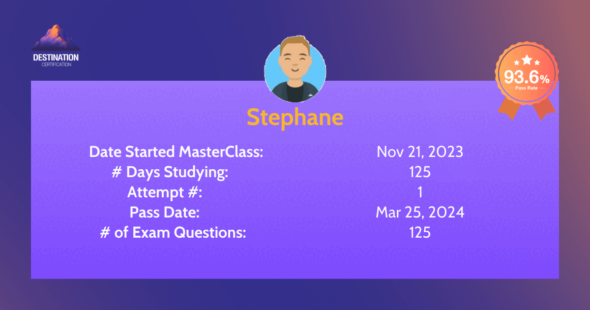 How Long to Study for CISSP? Insights from Exam Takers