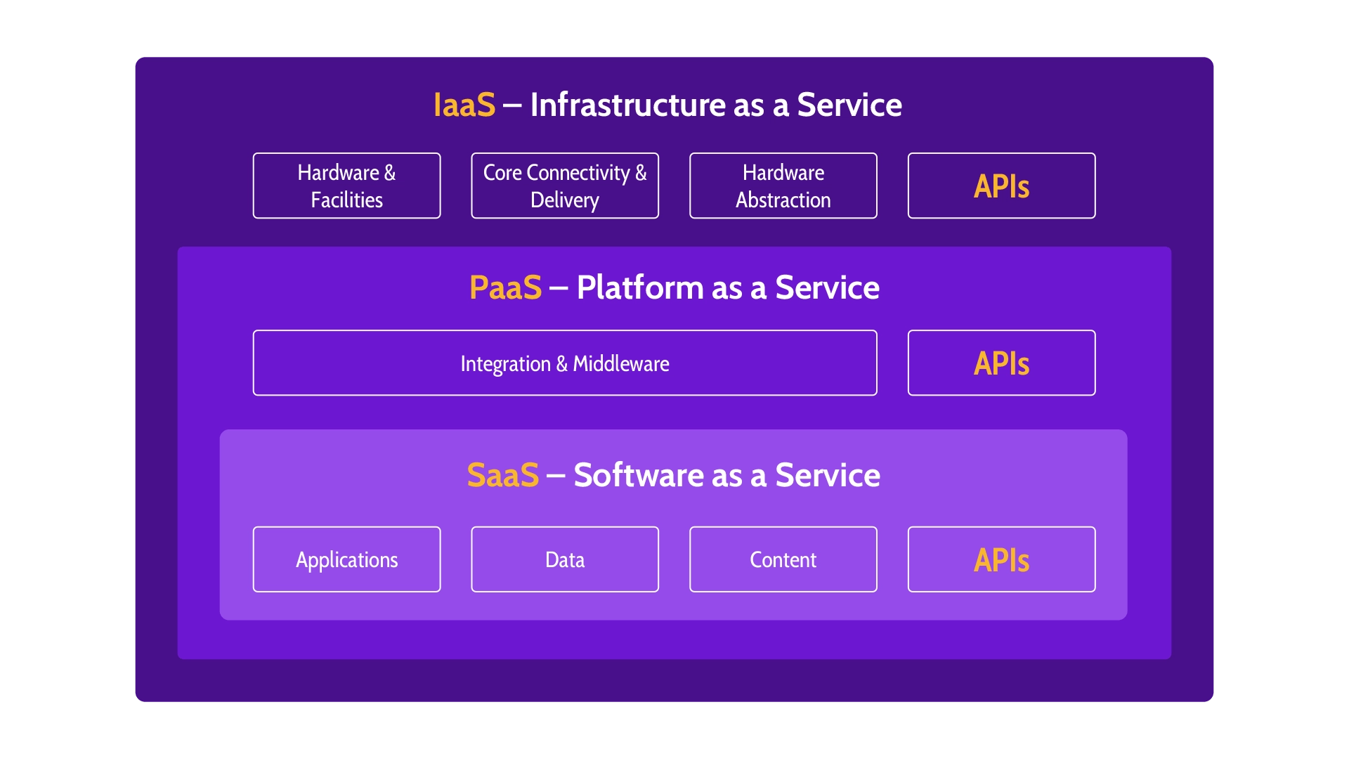 CCSP Domain 1 Cloud Concepts, Architecture and Design DestCert
