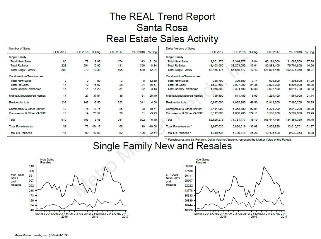 Santa Rosa Real Estate Trends Matthews & Jones, LLP