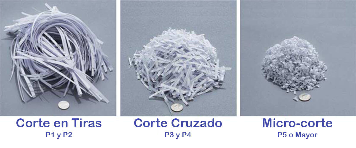ᐈ Destructora de Papel de Corte Cruzado Top Mejores 2023