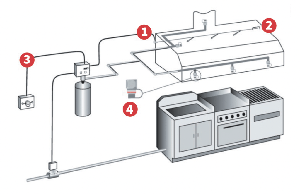 Kitchen Fire Suppression