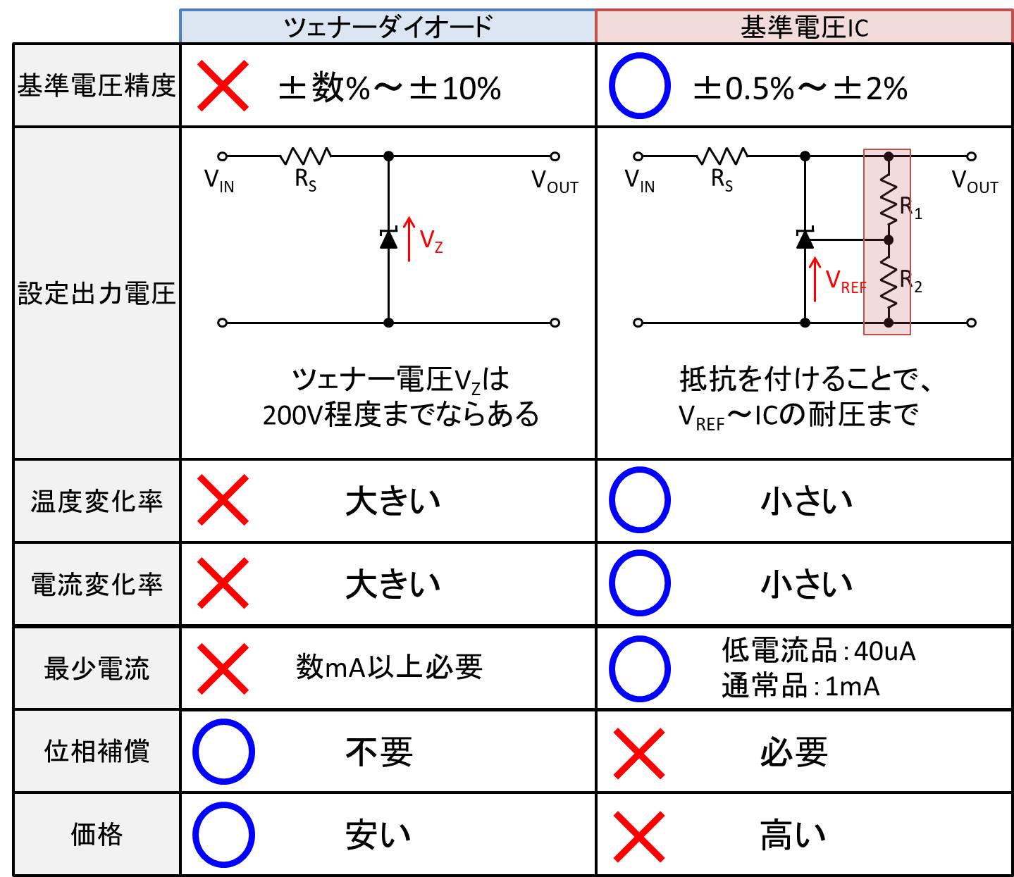 【バリスタとは？】使い方・回路記号・等価回路・特性について Electrical Information