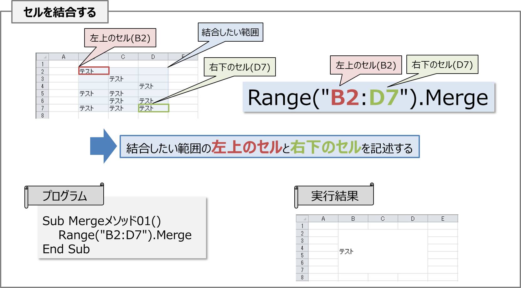 【VBA】セルの結合を行う『Mergeメソッド』の使い方 Electrical Information