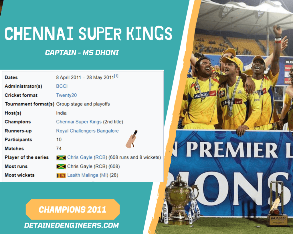 All time IPL winners list Complete List from 2008 to 2021
