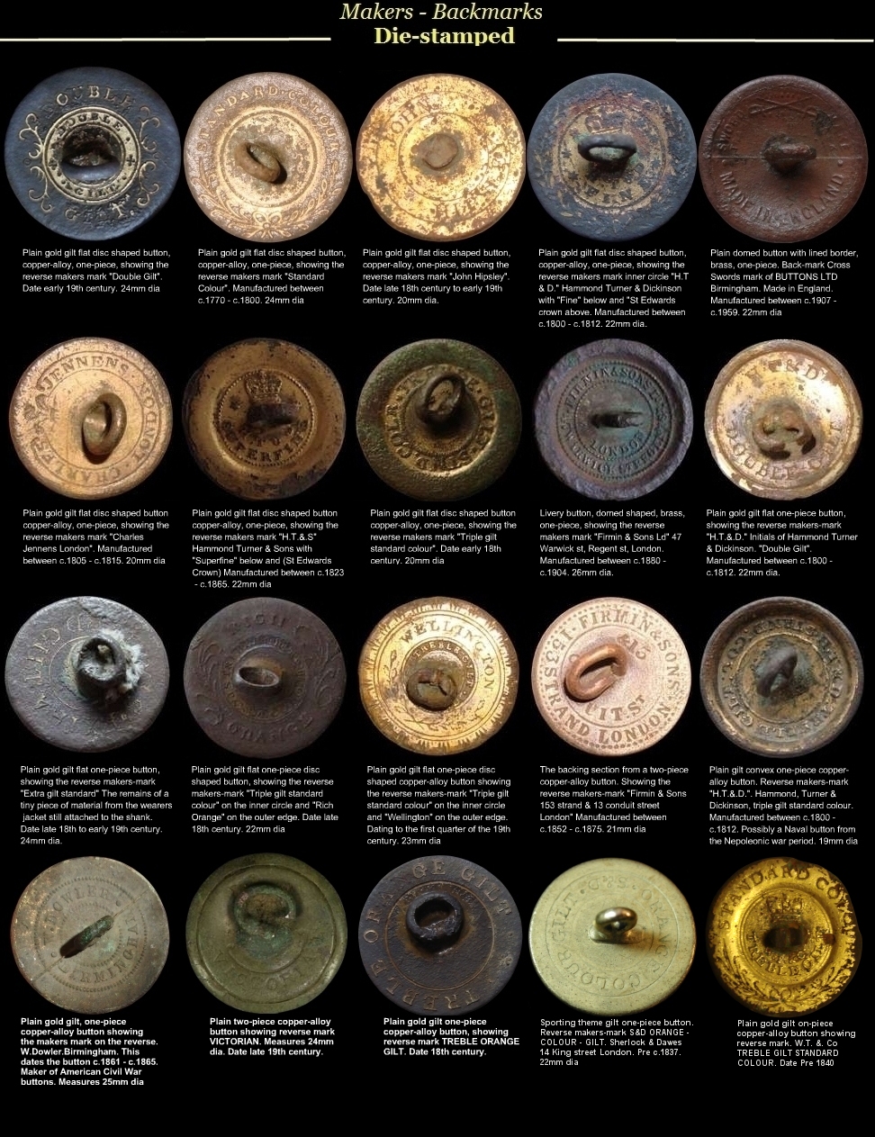 buttons Detecting Diva