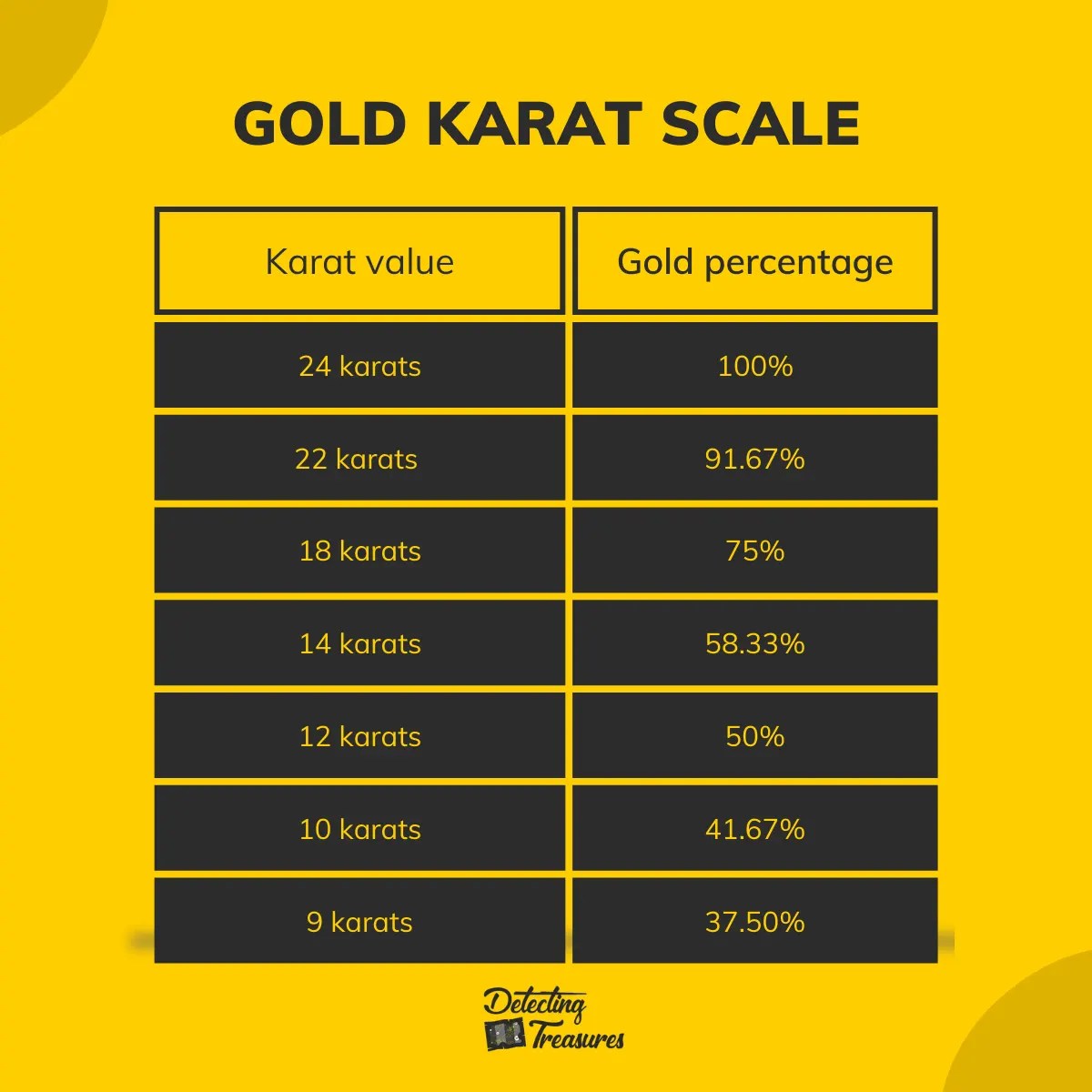 Does Gold Set Off Metal Detectors? [2023 Guide!]
