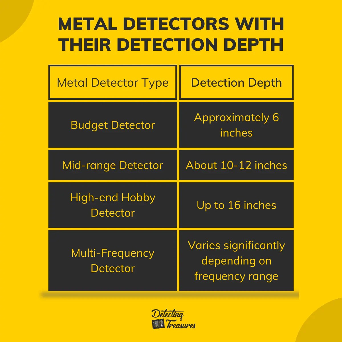 How Deep Can a Metal Detector Detect? [2023 Guide!]