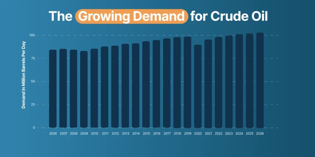 An Exploration of Refinery Safety Hazards and the Path to a Safer