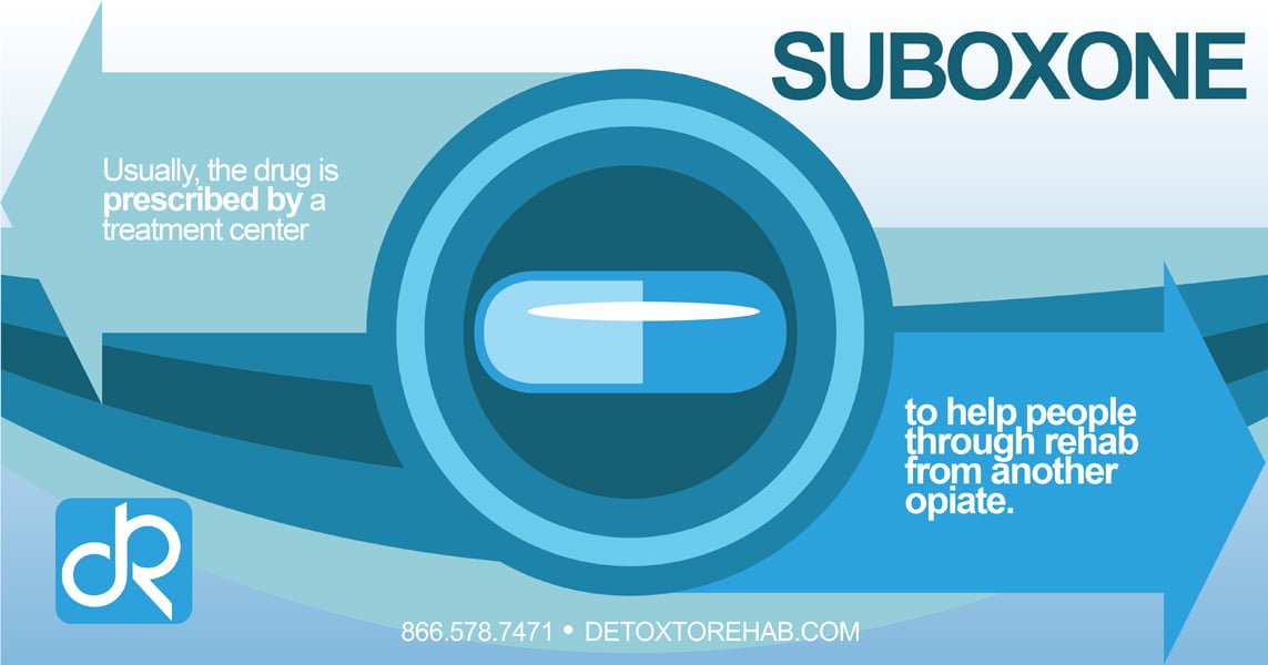 Suboxone Addiction and Rehabilitation Detox To Rehab