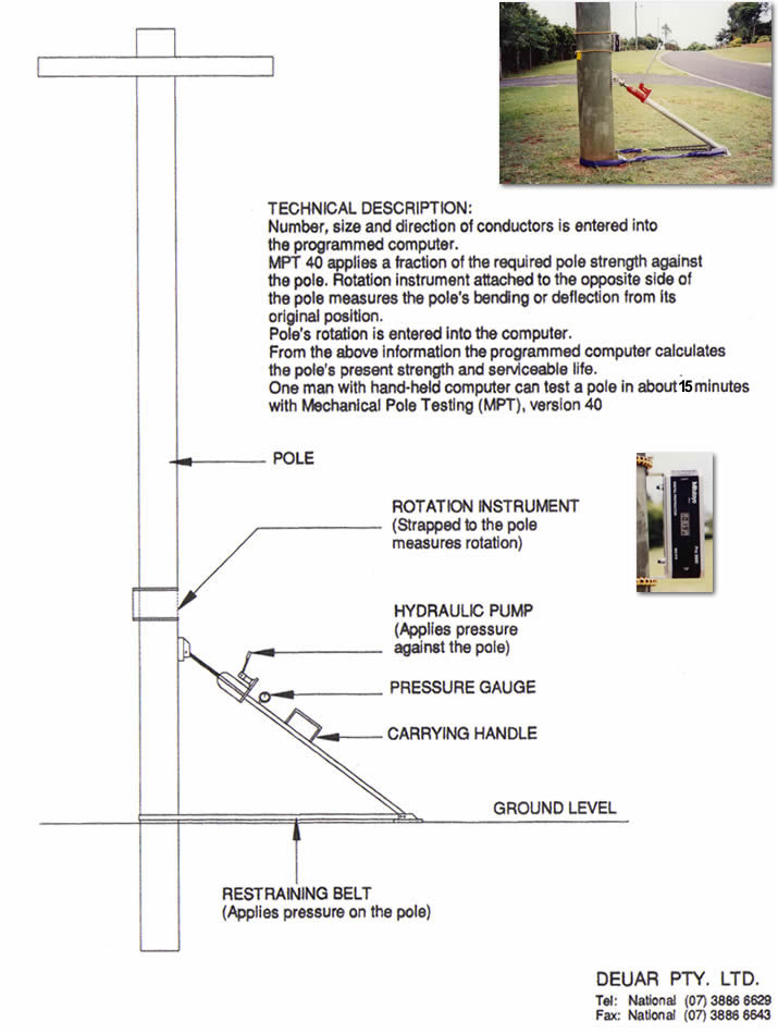 Pole Testing and Inspection How it works