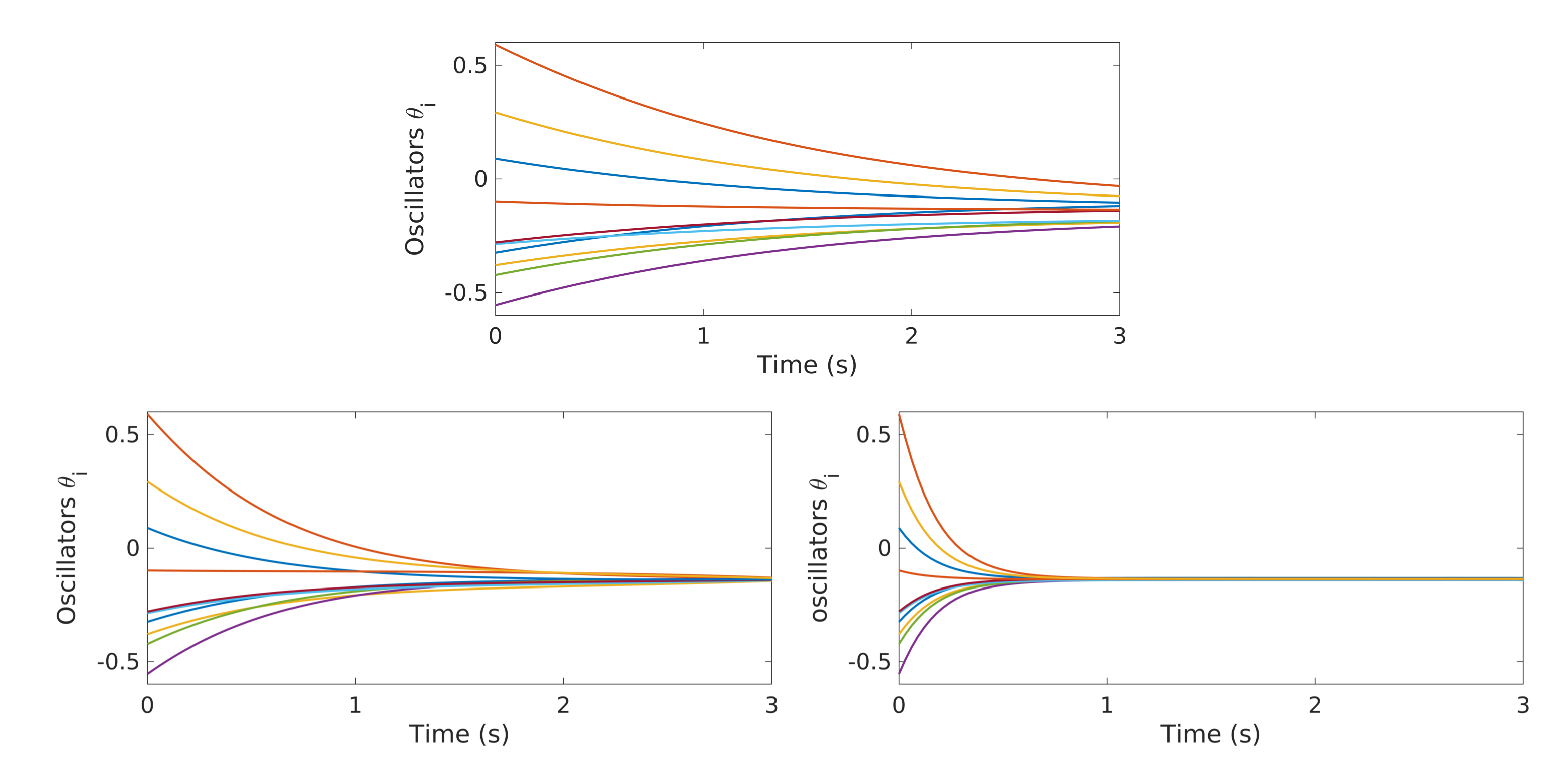 Synchronized Oscillators DyCon Blog