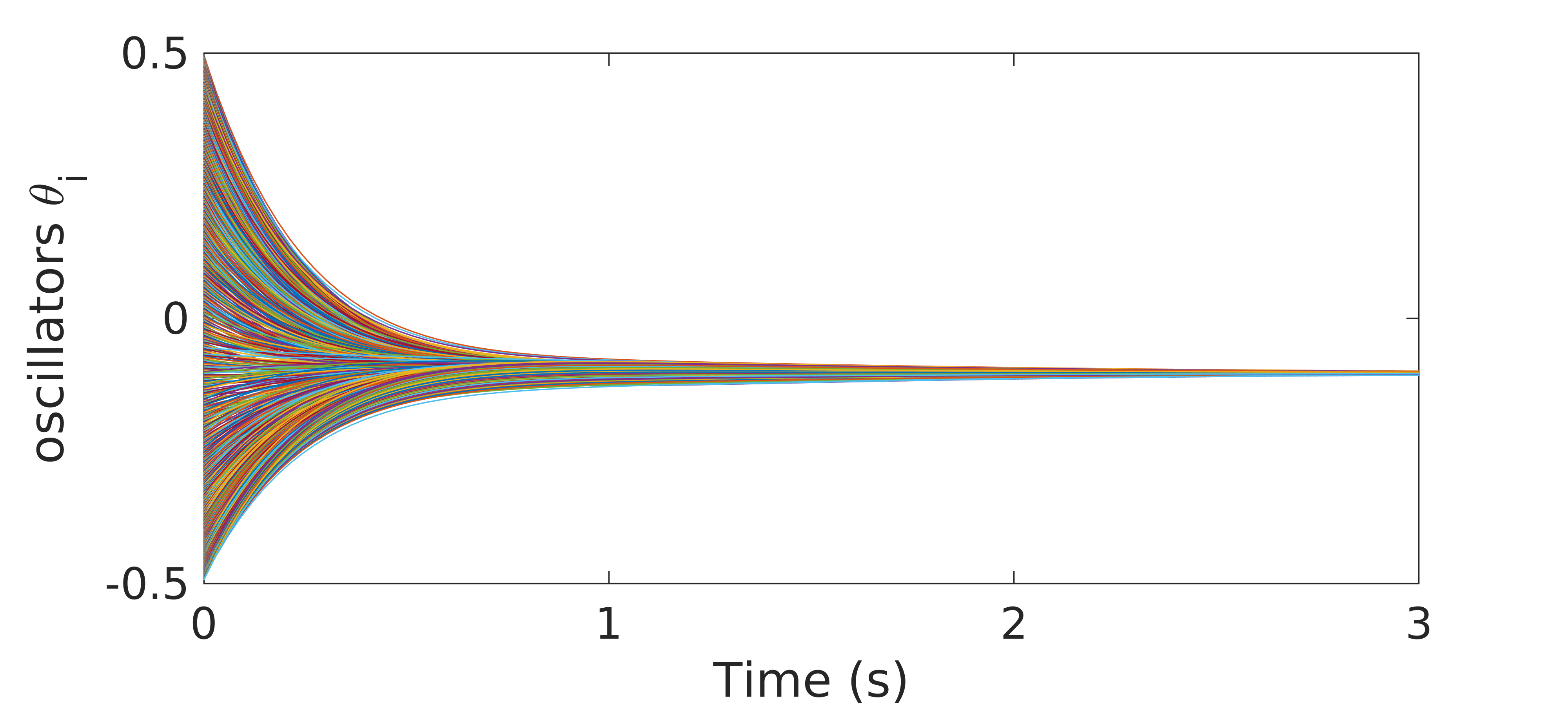 Synchronized Oscillators DyCon Blog