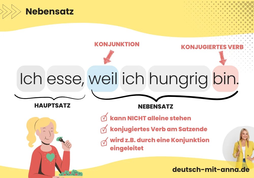 Nebensatz einfach erklärt mit vielen Beispielen