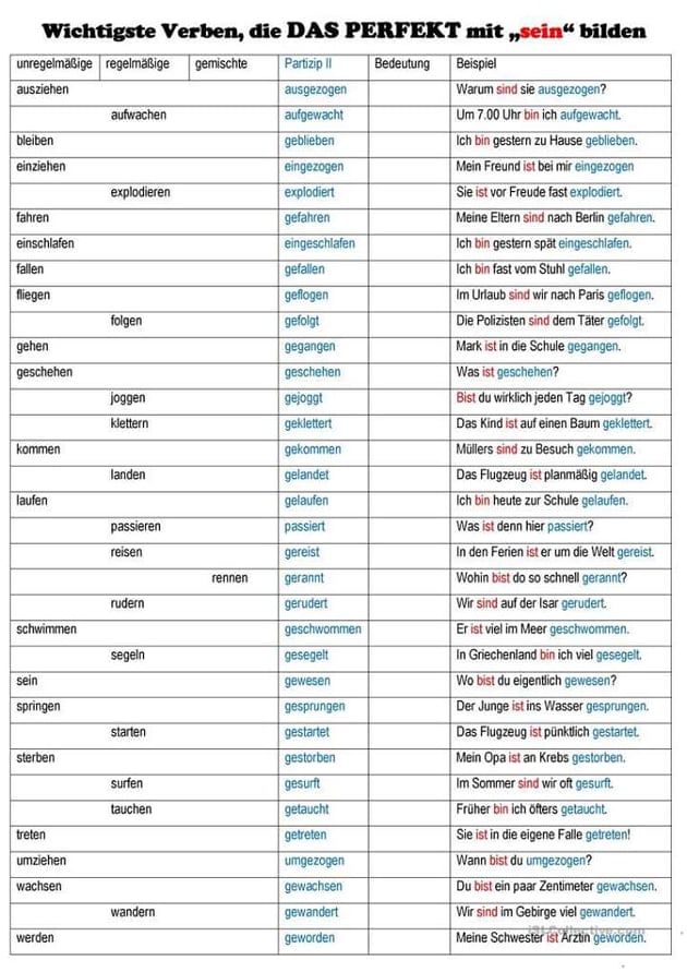 Wichtigste Verben, die DAS PERFEKT mit "sein" bilden Deutsch Viel Spass