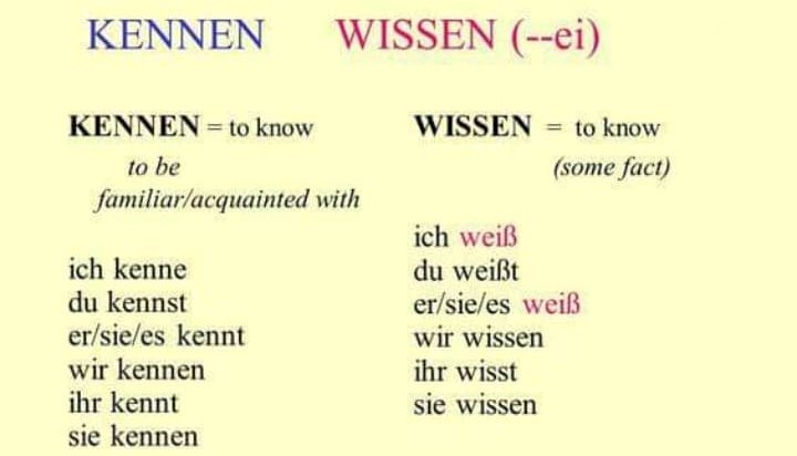 Verben mit den Präfixen Deutsch Viel Spass