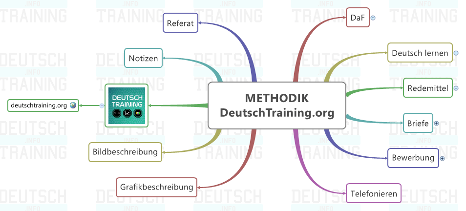 Deutsch lernen online Grammatik, Wortschatz, Kurse