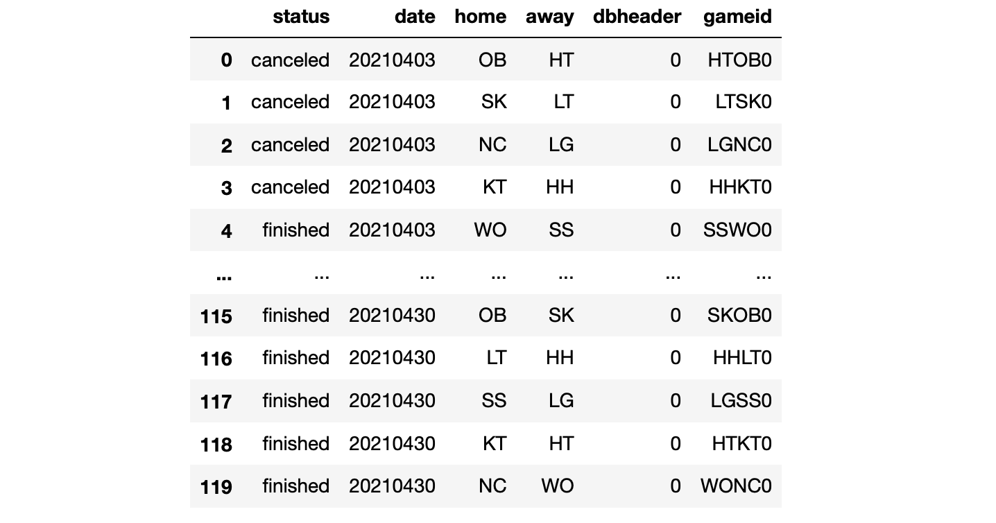 KBOdata 패키지 DEV AnythinG