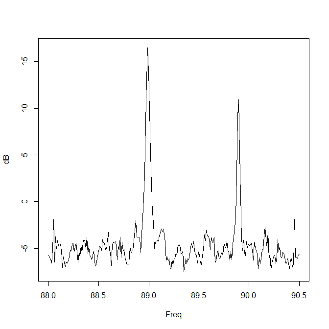 Beste Radio Frequenz finden... | dev-community.de