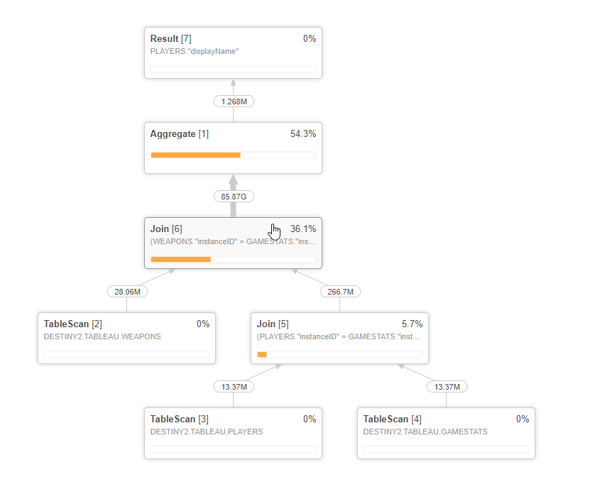 Tableau and Snowflake A Match Made in Data Heaven InterWorks