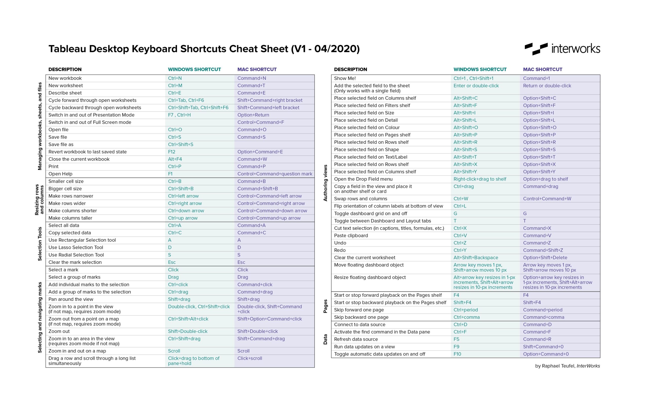 Tableau Like a Pro The Tableau Keyboard Shortcut Cheat Sheet InterWorks