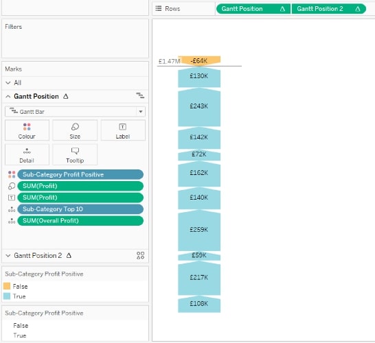 Create a Stacked Impact Super Chart in Tableau InterWorks