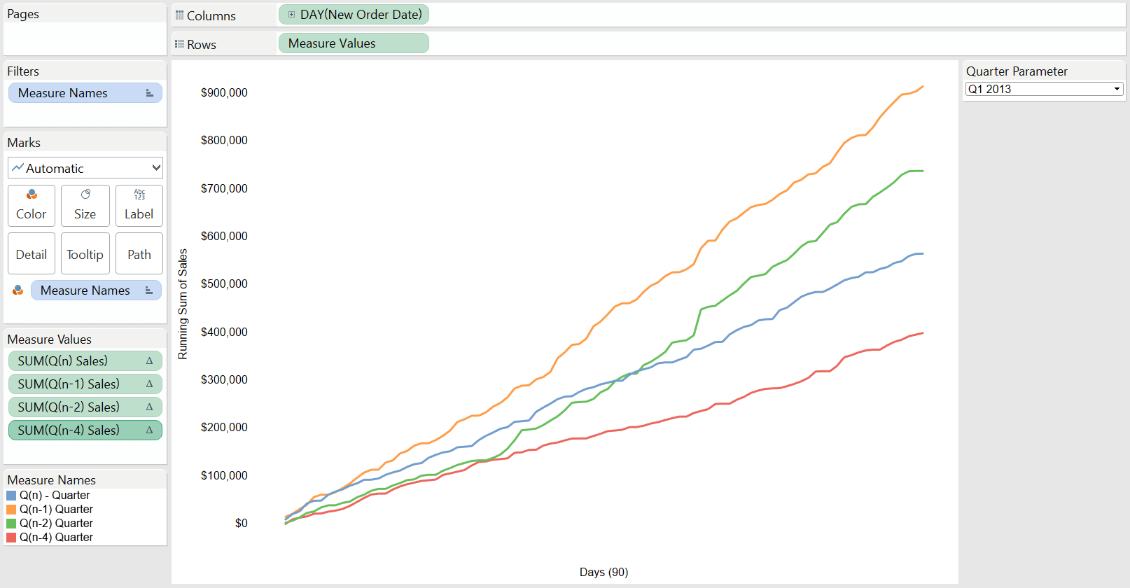 How to Compare Quarters on One Complete Timeline in Tableau InterWorks