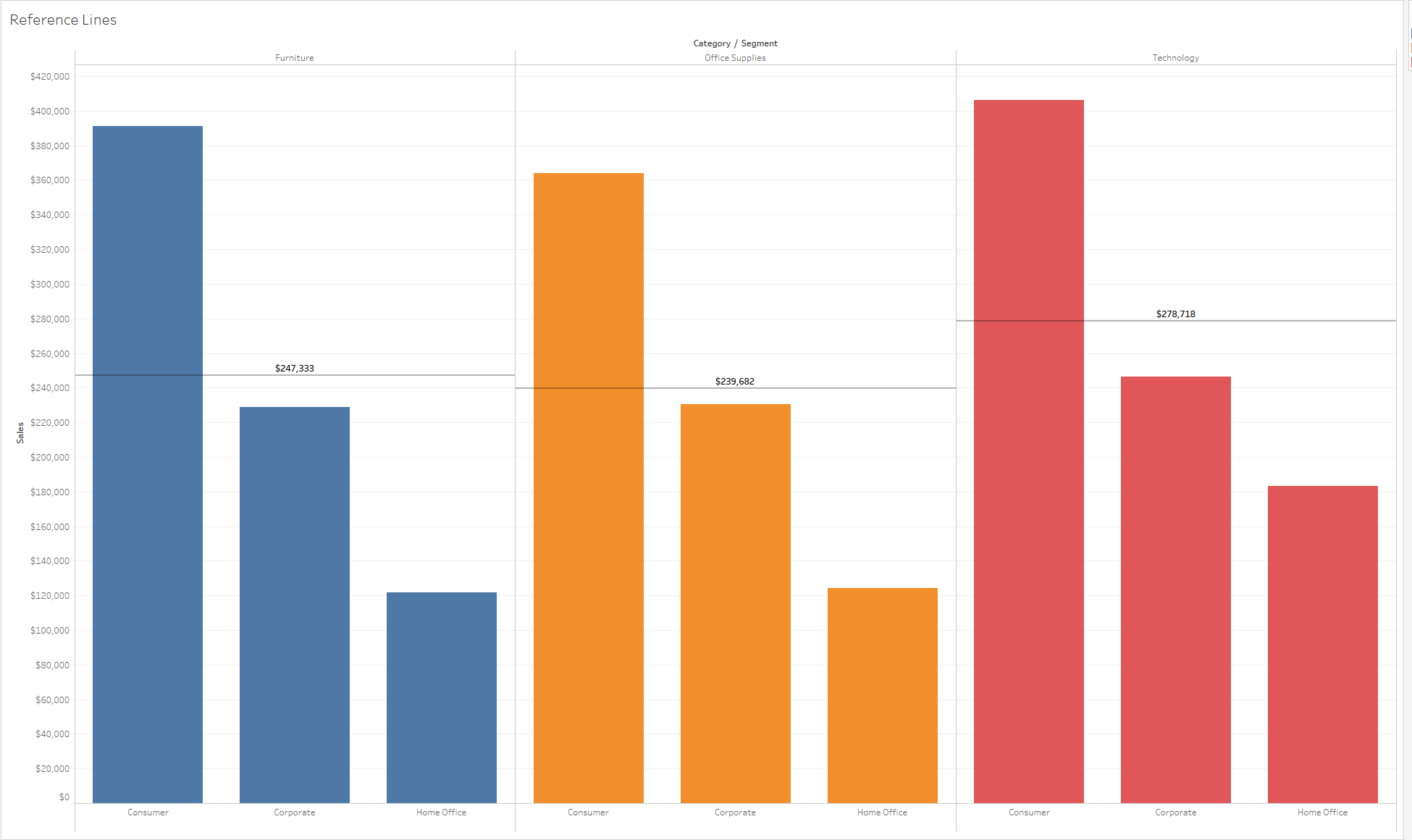 Questions from Tableau Training Moving Reference Line Labels InterWorks