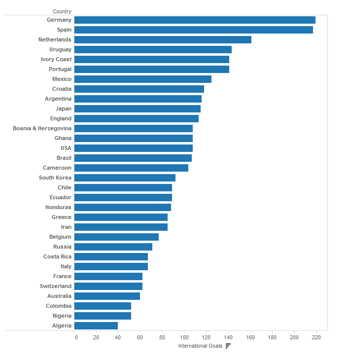 Tableau Essentials Formatting Tips Tooltips InterWorks