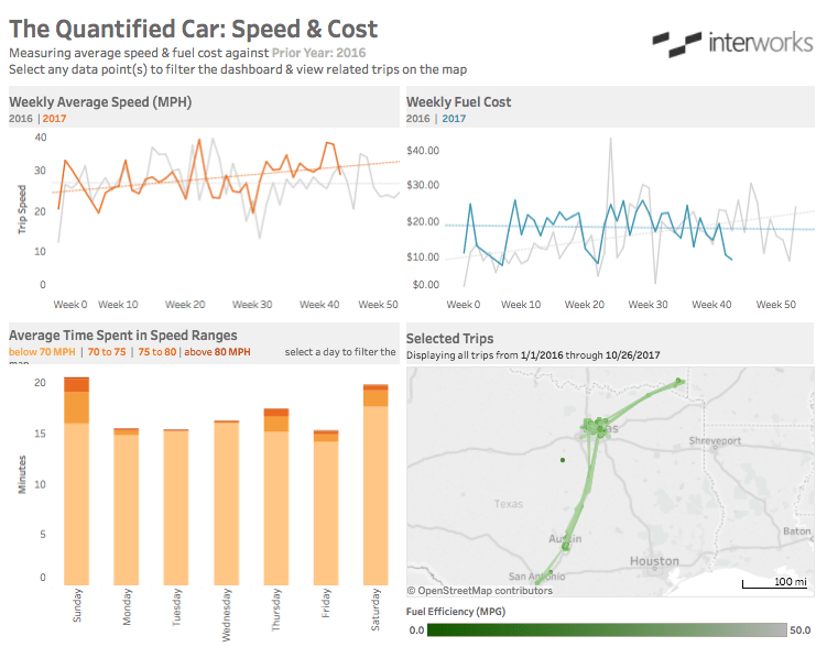The Quantified Car Part One Speed and Cost InterWorks
