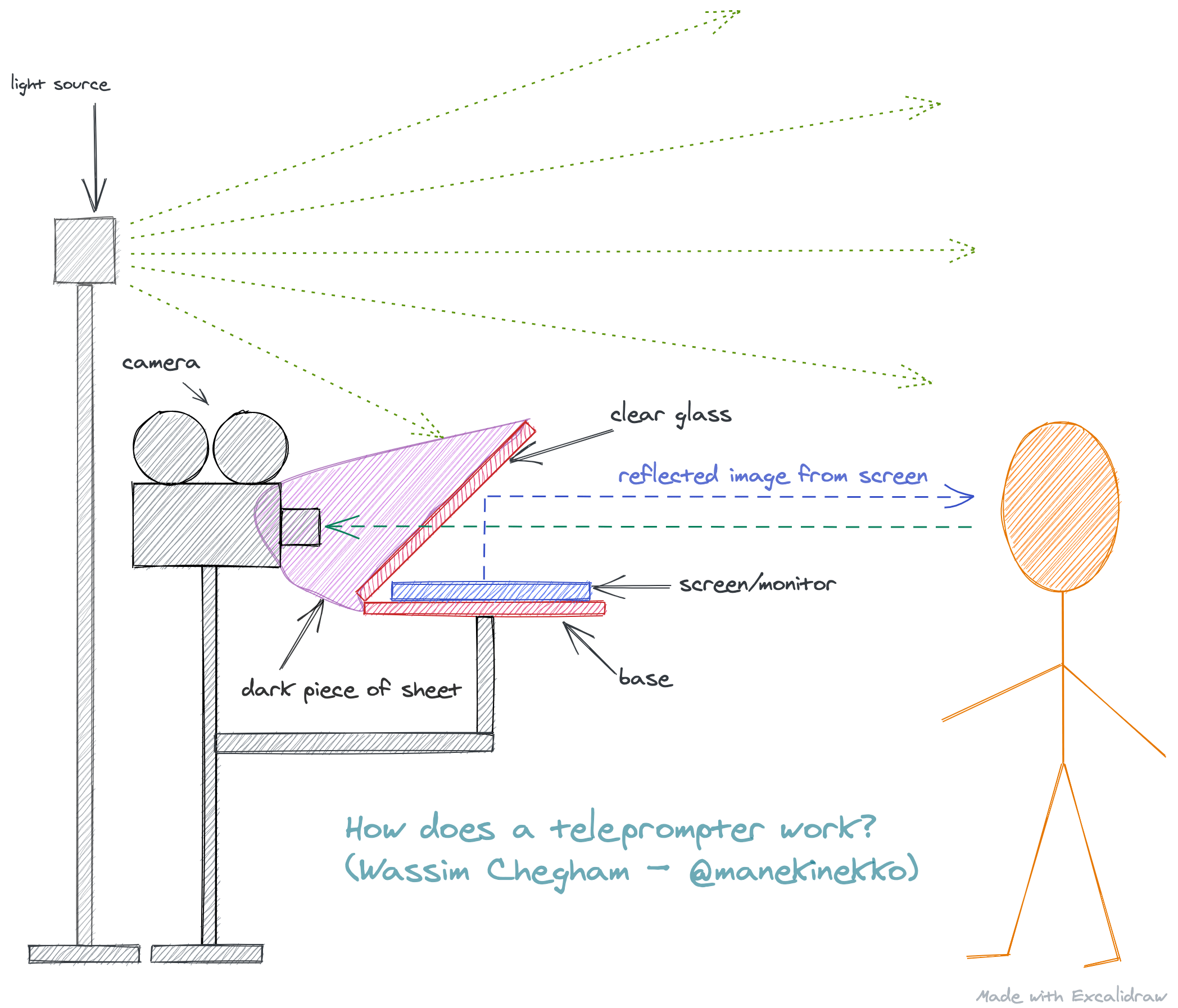 Build a DIY teleprompter for under 20 in less than 20min