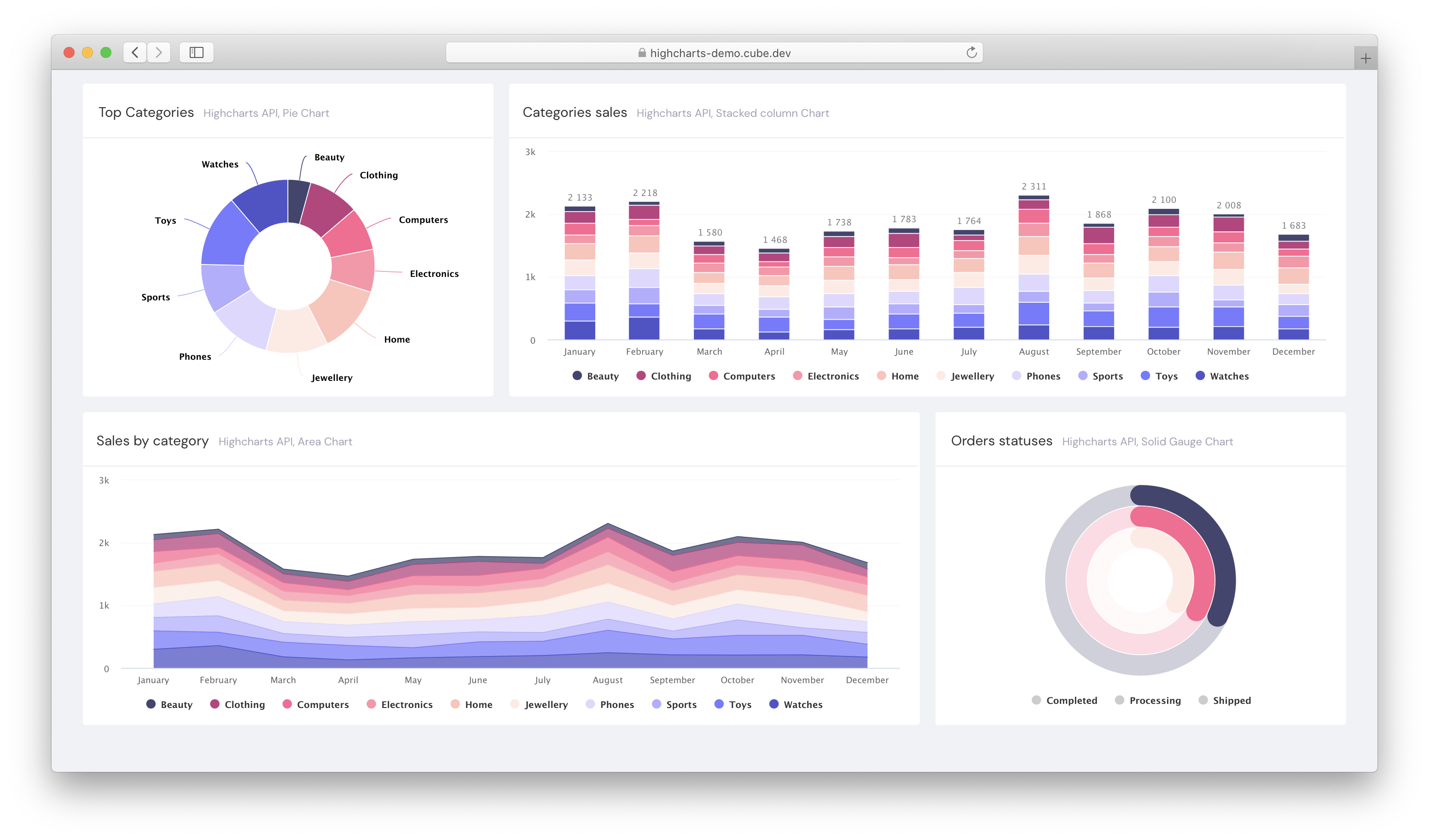 33 Javascript Data Visualization Libraries Javascript Overflow