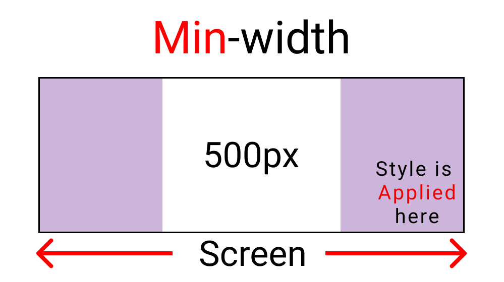 Learn CSS Media Queries by Building Three Projects