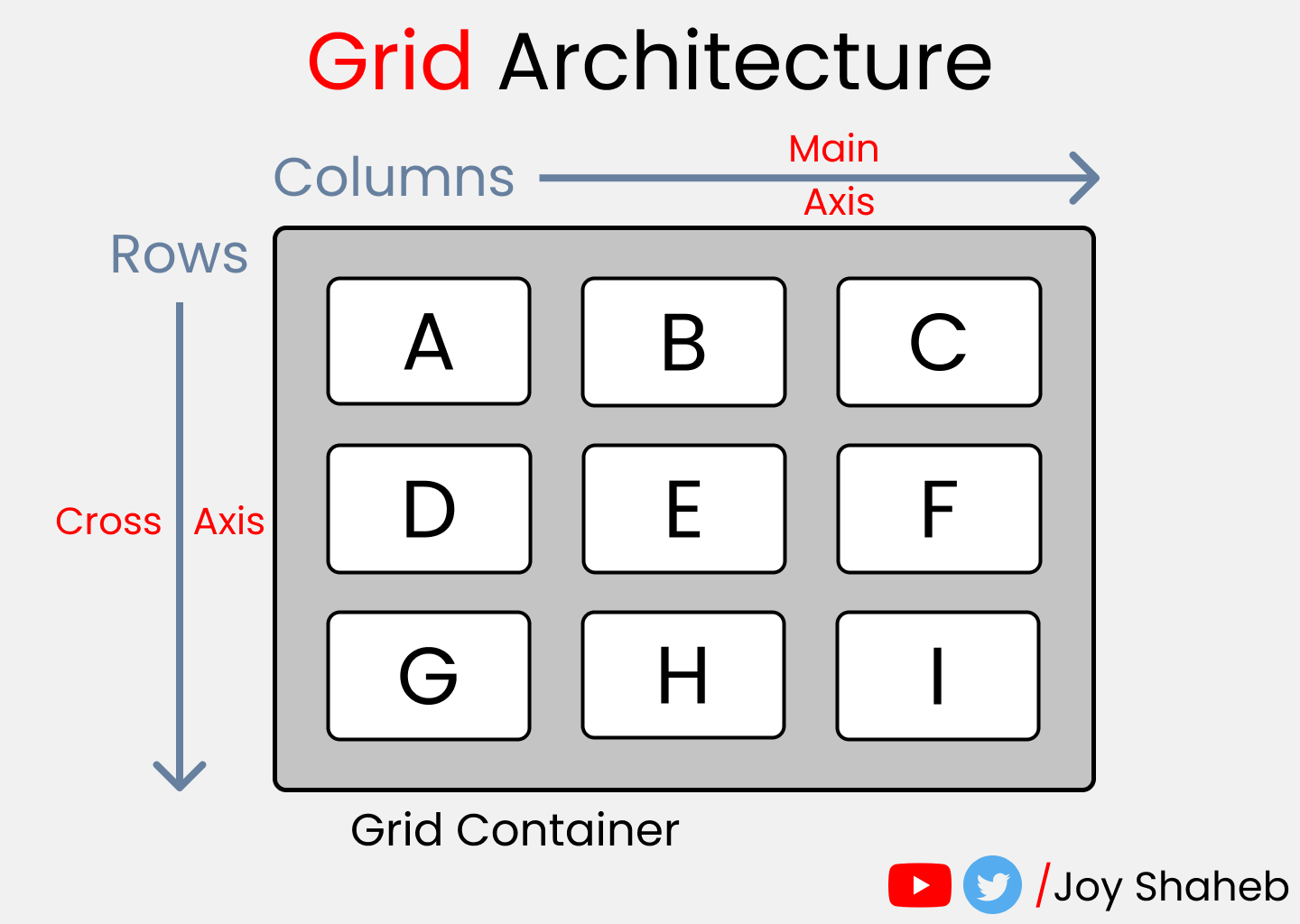 Complete CSS Grid Tutorial with Cheat Sheet 🎖️