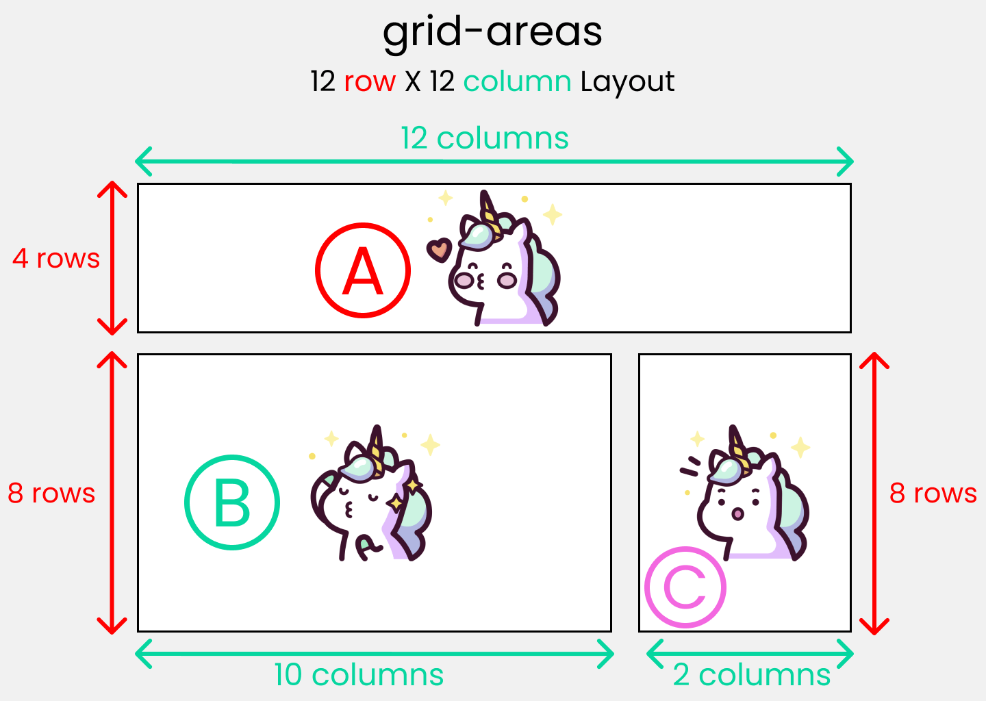 Complete CSS Grid Tutorial with Cheat Sheet 🎖️
