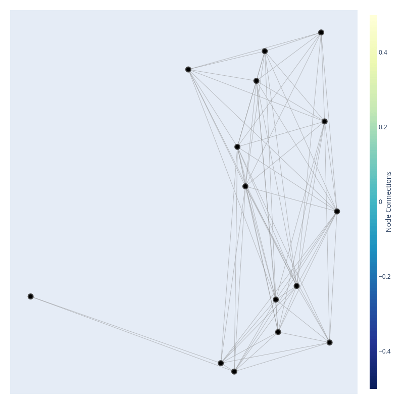 Node Features for Graph Machine Learning