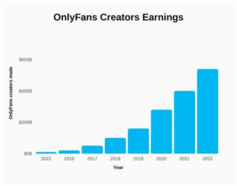 Iu Earnings Report Onlyfans - Imaginative Minds