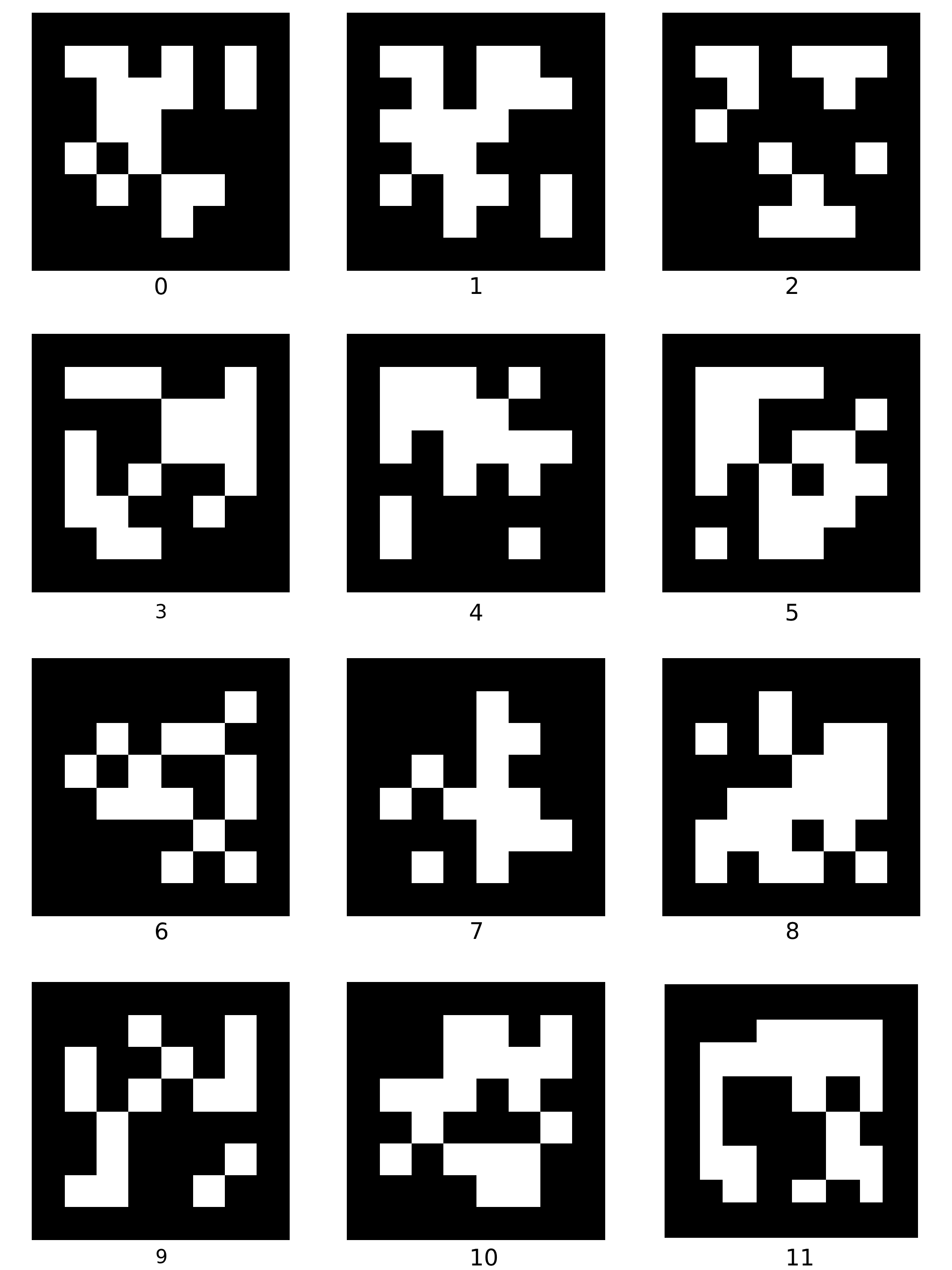 Indoor autonomous flight with ArduCopter, ROS and AprilTag Detection